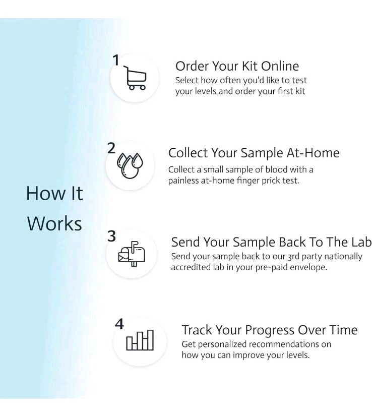 Pancreatic Function Test | 2 in 1 at Home Test | Amylase | Lipase | Cap & CLIA
