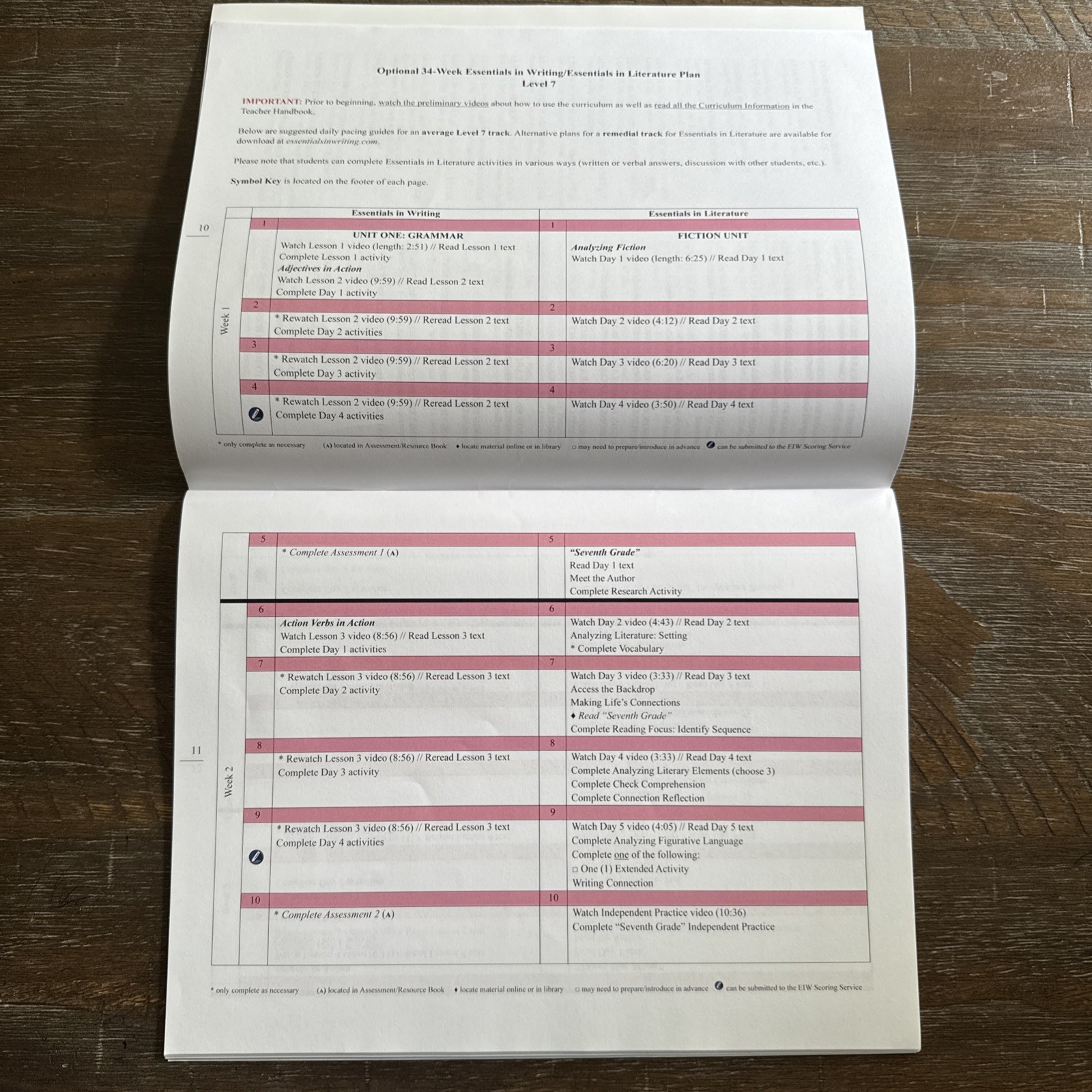 Essentials In Writing Level 7 Assessment Book And Answer Key Homeschool English