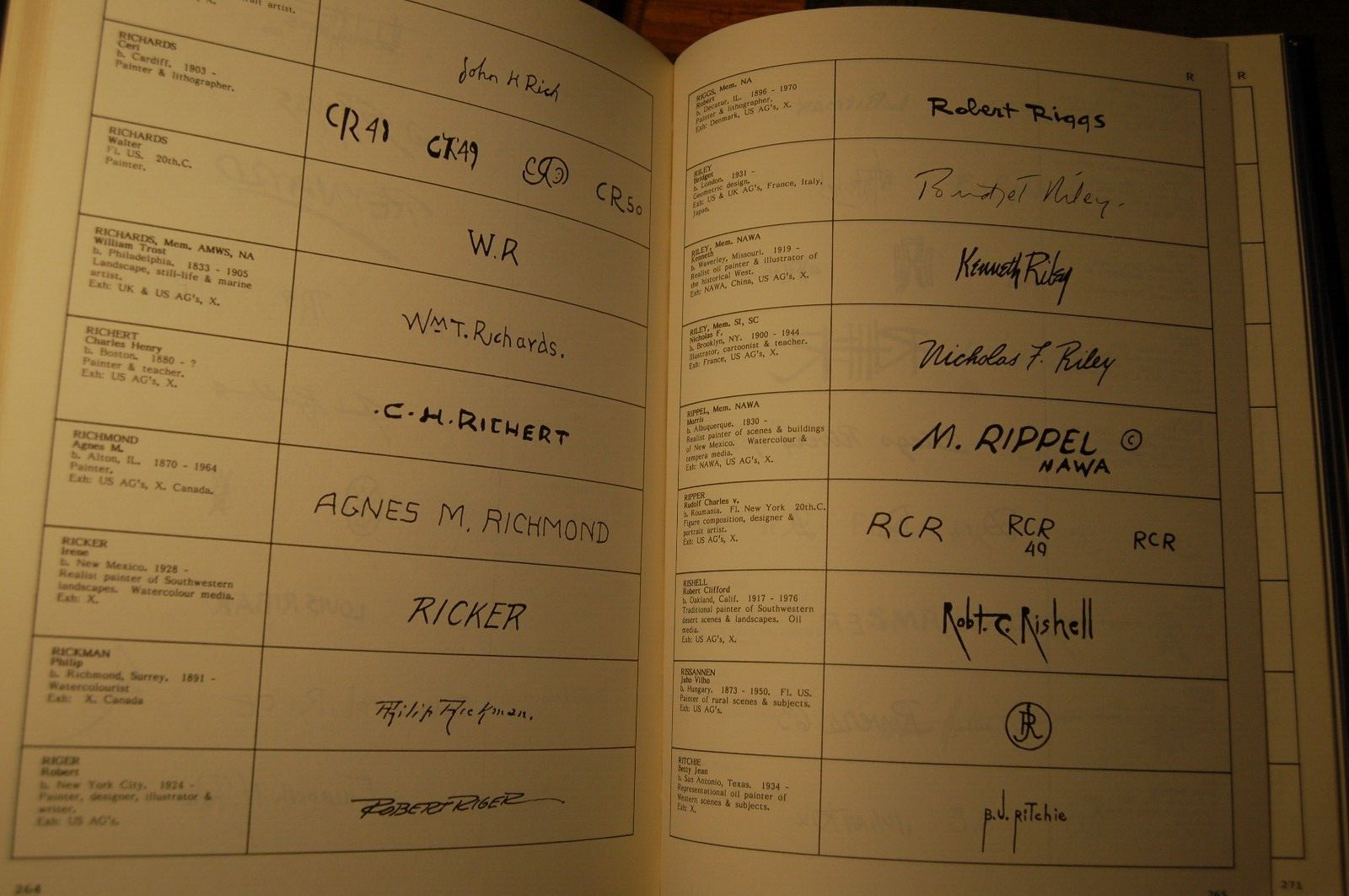 Classified Directory of Artists’ Signatures Symbols Monograms: American Artists