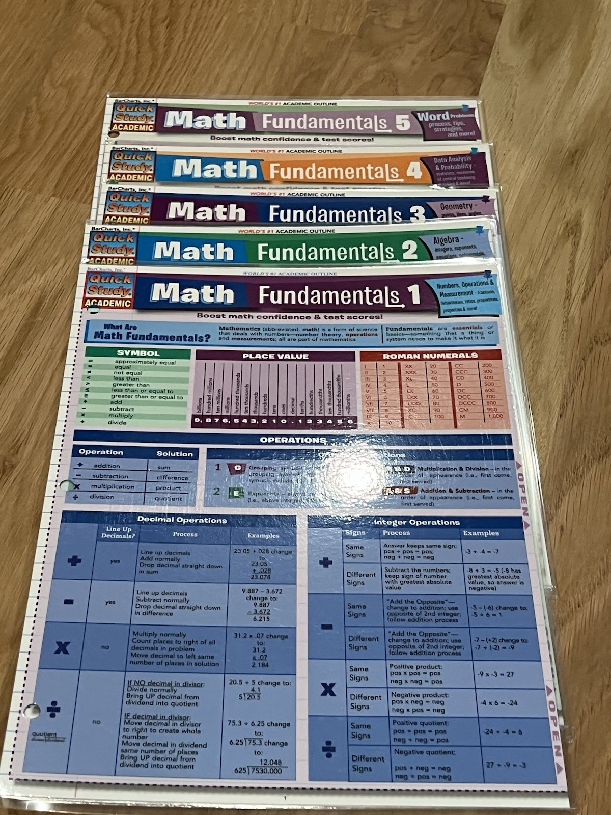 Quick Study Math Fundamentals 1,2,3,4 & 5