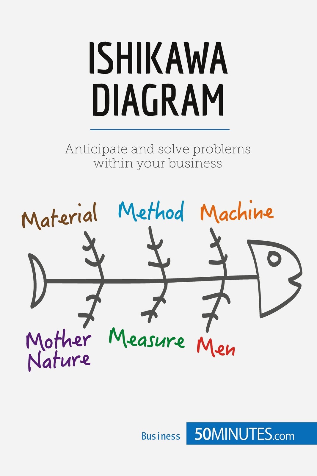 Ishikawa Diagram: Anticipate and solve problems within your business (Management