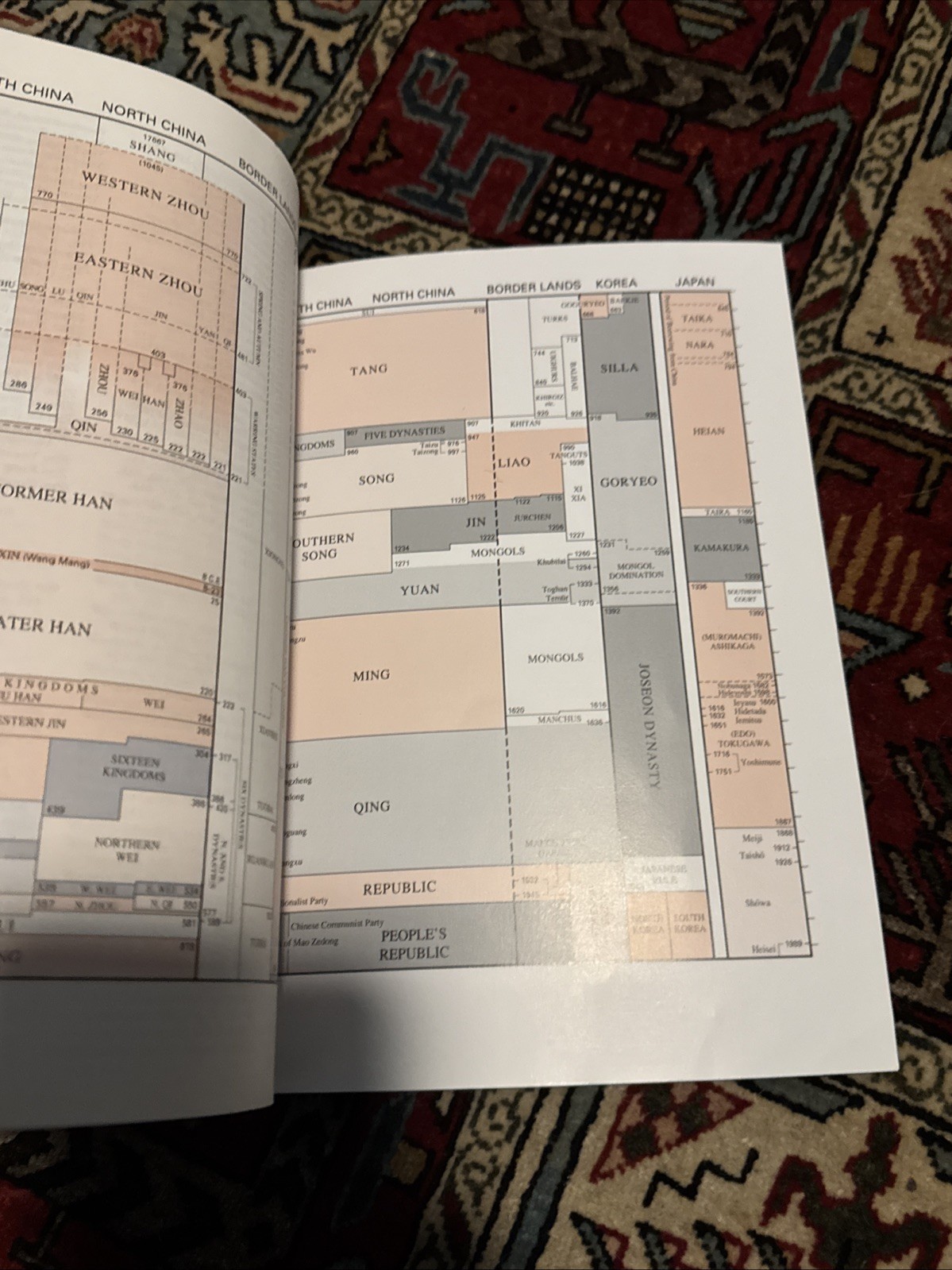 Modern East Asia from 1600: – Paperback, by Ebrey And Walthall Pages 247-544